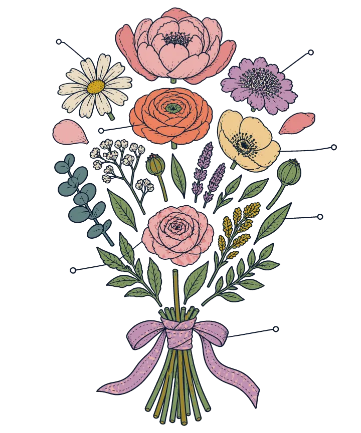 Print artwork: a bridal bouquet drawn as an exploded diagram, its flowers pulled apart above the stems: a pink peony, a daisy, a purple scabiosa, an orange ranunculus, a cream anemone, a pink rose, lavender, eucalyptus and baby's breath, tied below with a lilac ribbon, with thin label lines pointing to the parts.