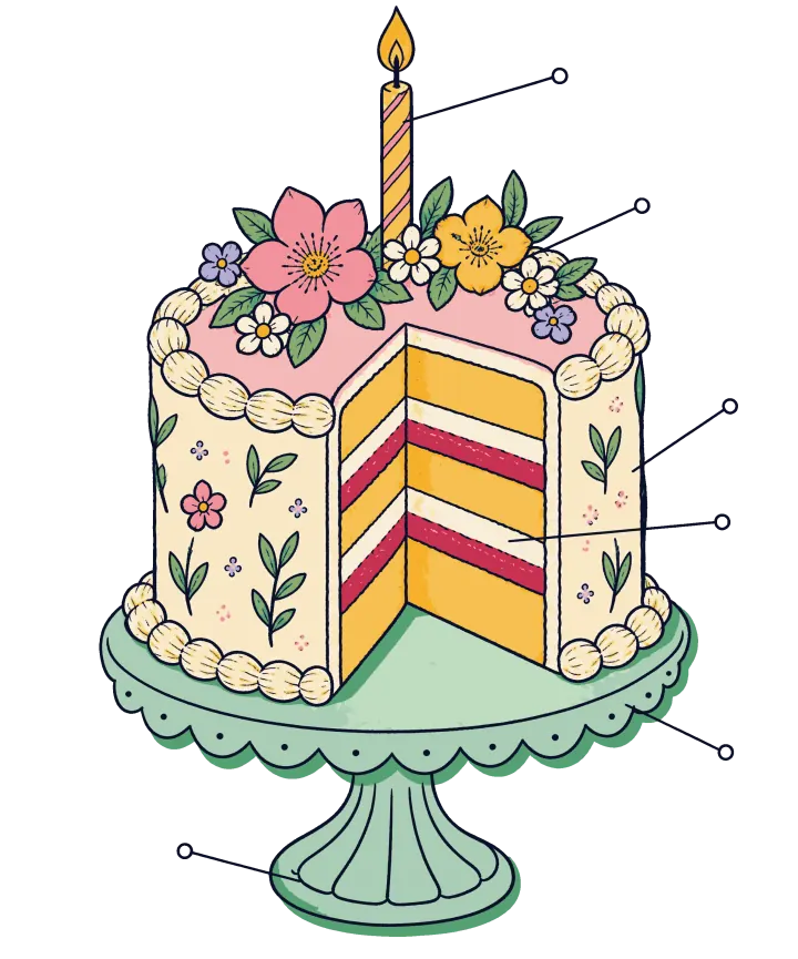 Print artwork: a tall birthday cake on a mint green cake stand with one striped candle, pink frosting, sugar flowers on top and a slice cut away to show its yellow sponge, red jam and cream layers, with thin label lines pointing to each part.