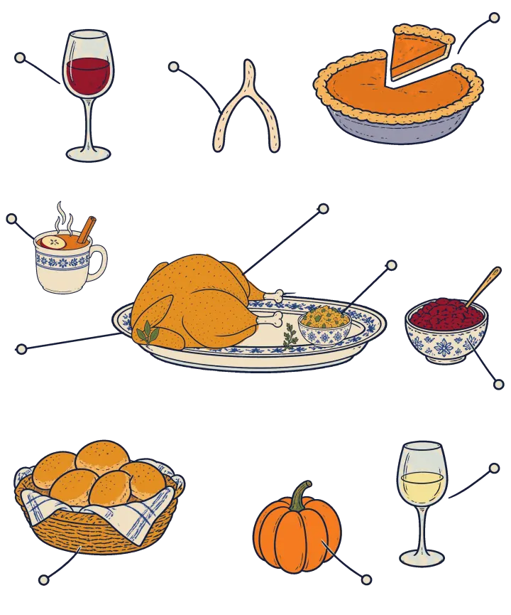 Print artwork: a whole roast turkey and a small bowl of stuffing on a platter in the middle, its wishbone floating above like a part in an exploded diagram, a pumpkin pie with one slice lifted out, a bowl of cranberry sauce, a basket of rolls, a small pumpkin, two glasses of wine and a mug of hot apple cider around it, each with a thin label line ending in an empty circle.