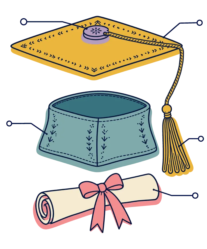 Print artwork: a graduation cap taken apart into its gold board, its teal cap, the button and the gold tassel, floating apart in order, and a rolled diploma tied with a pink bow below. Thin label lines with small open circles at their ends point to each part.