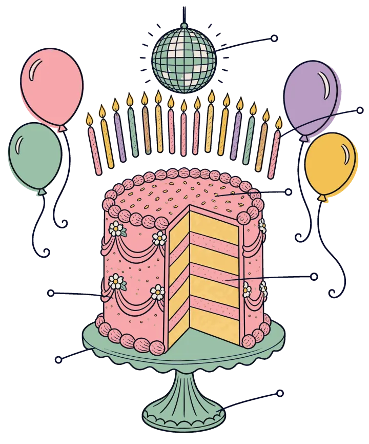 Print artwork: a tall pink frosted layer cake on a mint green stand, cut away to show yellow and pink layers, a row of lit candles in an arc above it, a mirrored disco ball hanging at the top and four balloons in pink, green, lavender and yellow. Thin label lines with small open circles at their ends point to each part.